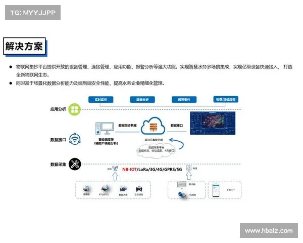 以下是我们可以如何增强水务公用事业的安全性 以下是我们可以如何增强水务公用事业的安全性
